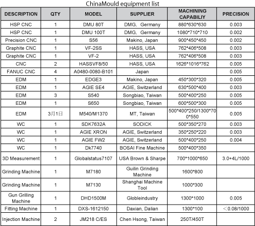 www chinamould com mould tools office equipment list